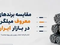 مقایسه برندهای معروف میلگرد در بازار ایران؛ کدام کارخانه انتخاب بهتری برای پروژه شماست؟
