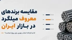 مقایسه برندهای معروف میلگرد در بازار ایران؛ کدام کارخانه انتخاب بهتری برای پروژه شماست؟