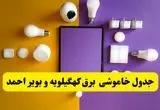 جدول خاموشی برق کهگیلویه و بویراحمد فردا شنبه ۲۰ اردیبهشت ۱۴۰۴ | ساعات قطعی برق یاسوج شنبه بیستم اردیبهشت ۱۴۰۴ | لینک دانلود اپلیکیشن برق من