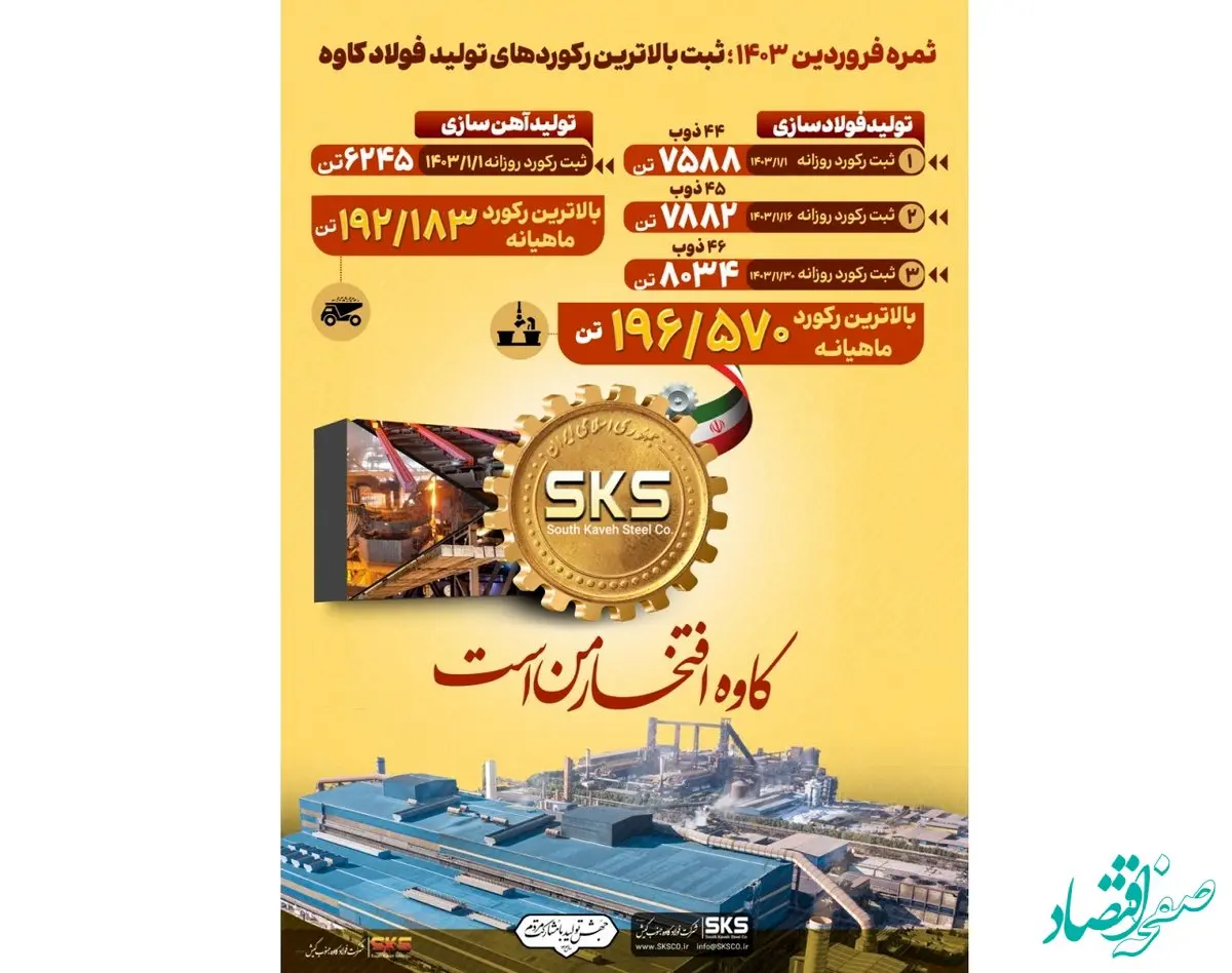 افتخارآفرینی پولادگران «کاوه» با ثبت رکوردهای «جهش تولید» در کارخانجات فولادسازی و آهن سازی