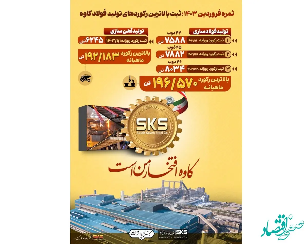 افتخارآفرینی پولادگران «کاوه» با ثبت رکوردهای «جهش تولید» در کارخانجات فولادسازی و آهن سازی