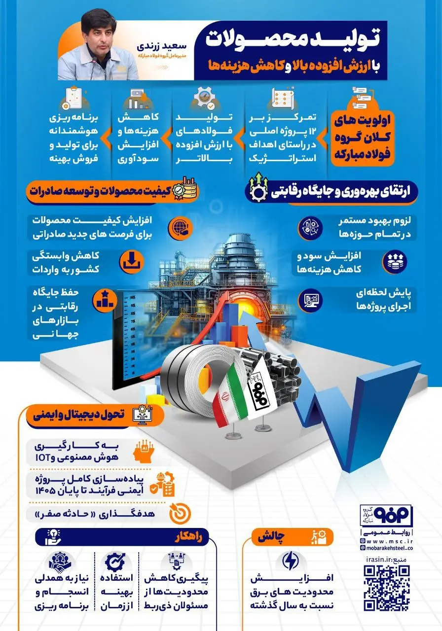 تولید محصولات با ارزش افزوده بالا و کاهش هزینه‌ها