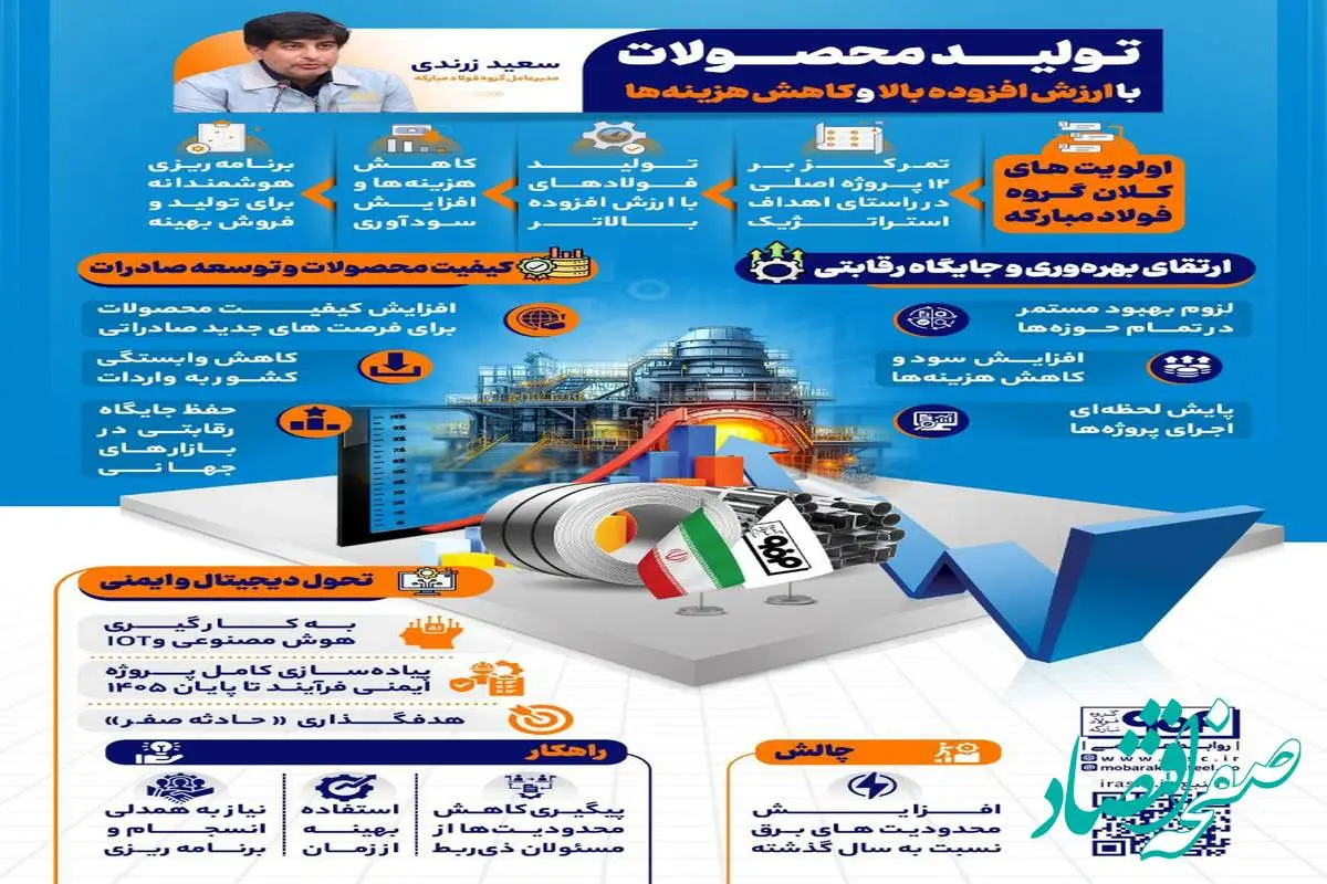 تولید محصولات با ارزش افزوده بالا و کاهش هزینه‌ها
