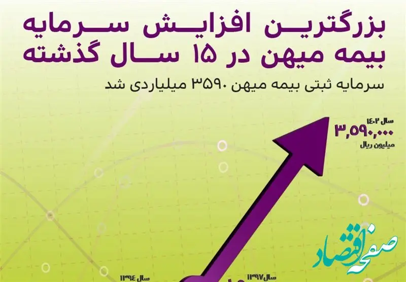 در مجمع عمومی فوق العاده بیمه میهن تصویب شد/افزایش سرمایه ۱۳۹ درصدی