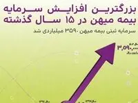 در مجمع عمومی فوق العاده بیمه میهن تصویب شد/افزایش سرمایه ۱۳۹ درصدی