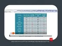 فولاد مبارکه؛ مسیر پایدار رشد و بهره‌وری