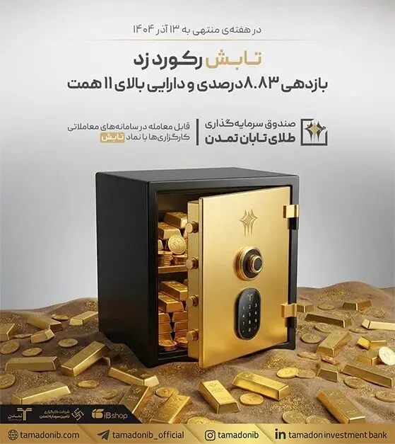 تابش رکورد زد؛ بازدهی ۸.۸۳ درصدی و دارایی بالای ۱۱ همت