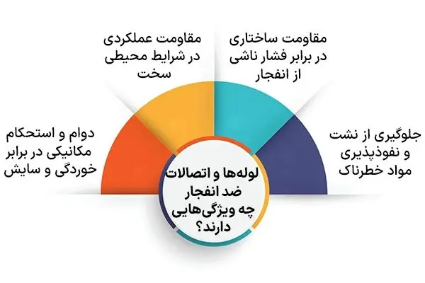 جعبه تقسیم ضد انفجار