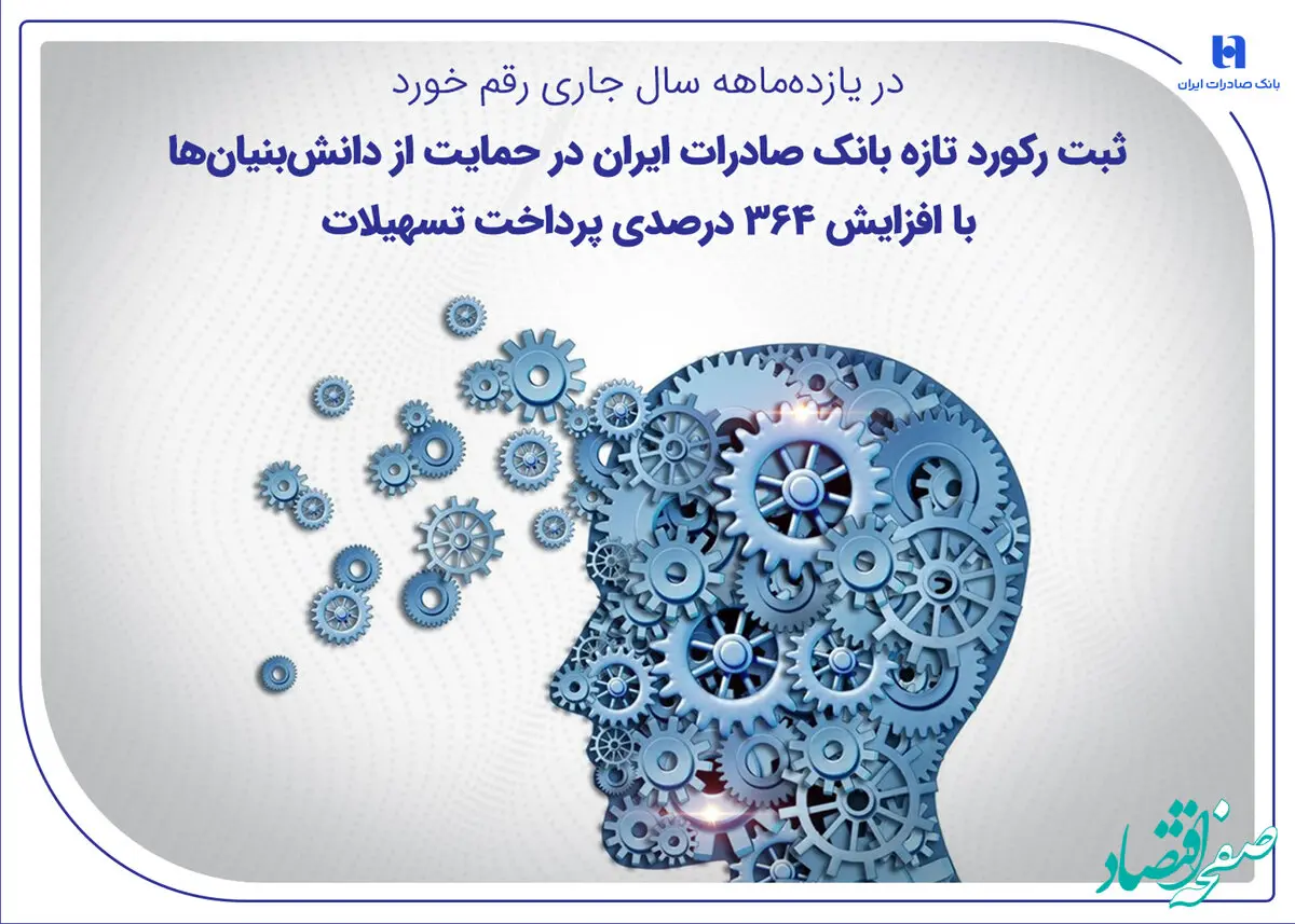 ثبت رکورد تازه بانک صادرات ایران در حمایت از دانش‌بنیان‌ها با افزایش ۳۶۴ درصدی پرداخت تسهیلات