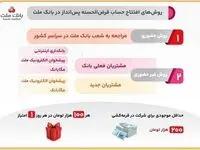 روش های افتتاح حساب قرض الحسنه پس انداز در بانک ملت و شرکت در قرعه کشی/اینفوگرافیک