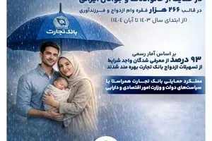  «۶۰ همت حمایت بانک تجارت از خانواده و جوانان ایرانی»