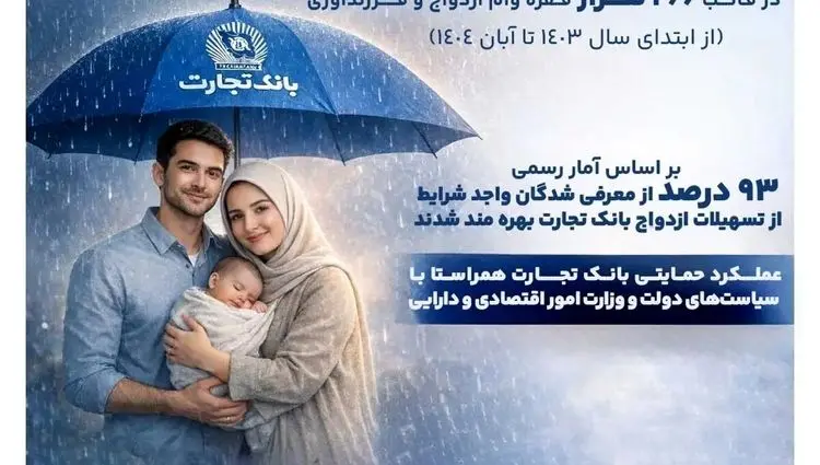  «۶۰ همت حمایت بانک تجارت از خانواده و جوانان ایرانی»