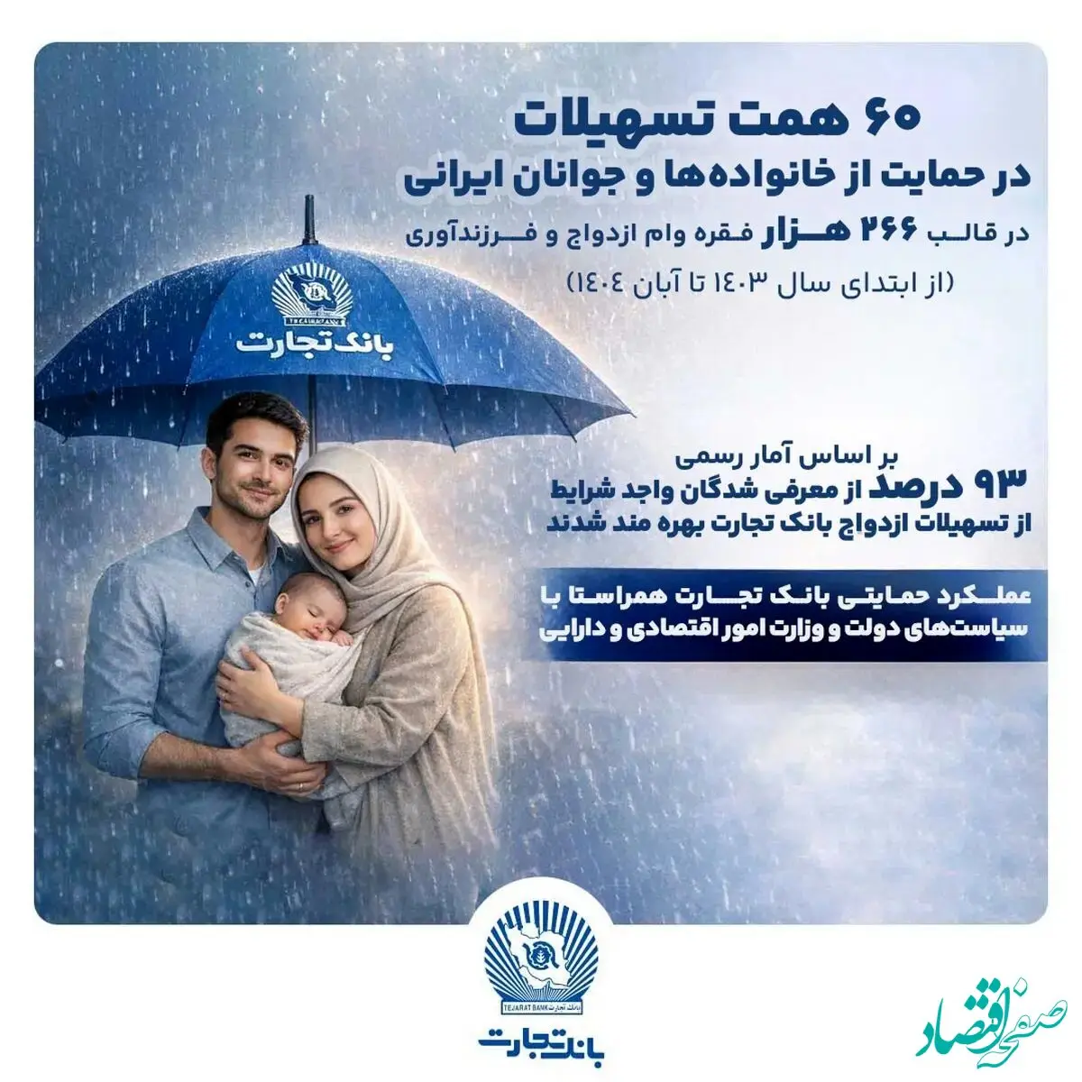  «۶۰ همت حمایت بانک تجارت از خانواده و جوانان ایرانی»