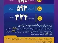 فولاد خوزستان در سال ۱۴۰۳
