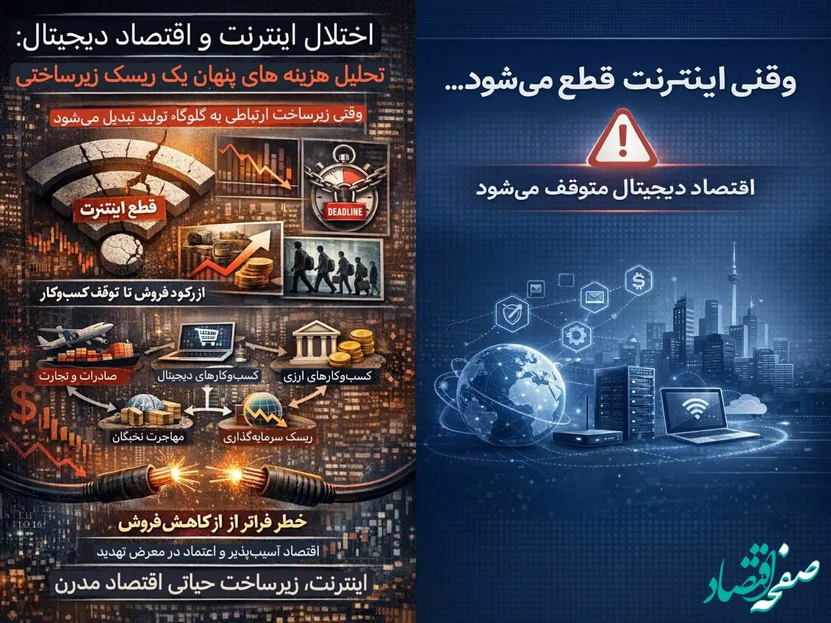 تداوم کسب‌وکار و مدیریت ریسک عملیاتی؛ چرا پایداری ارتباطات یک الزام سازمانی است؟