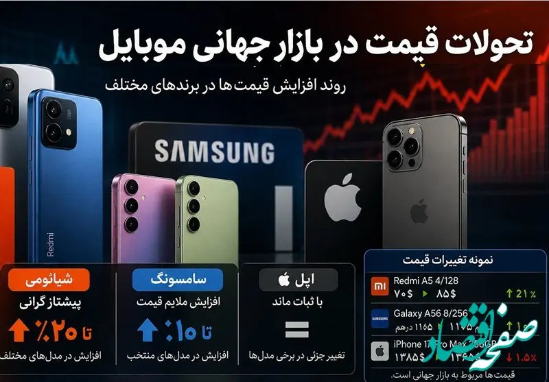 از تغییرات عجیب در بازار جهانی تلفن همراه تا افزایش پایین رده ها 