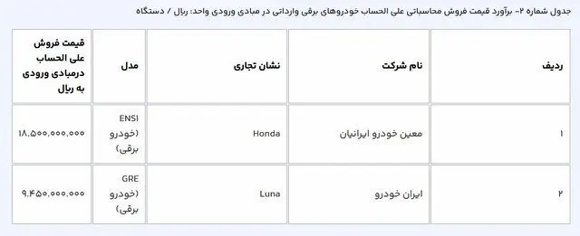 قیمت خودروهای وارداتی در سامانه یکپارچه اعلام شد