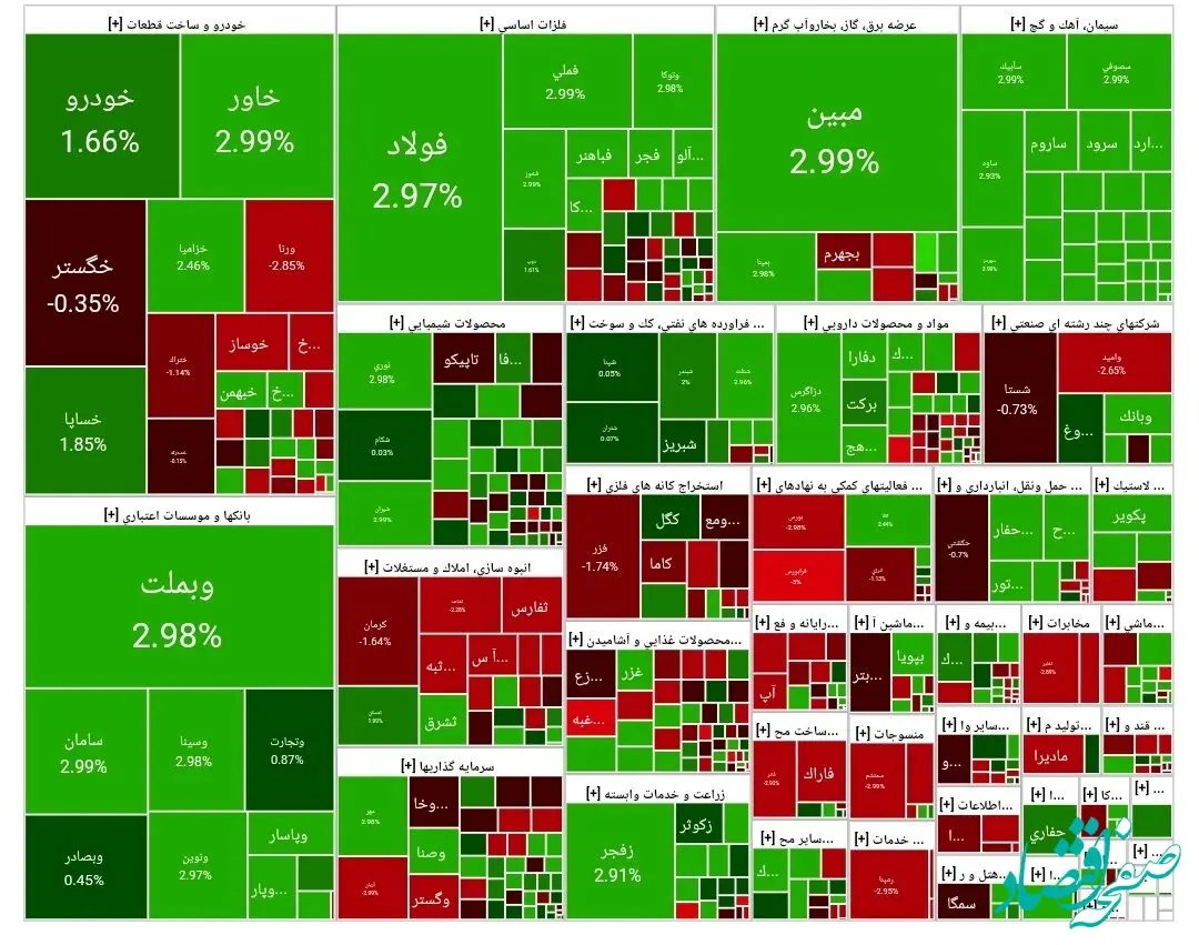 اعلام شاخص کل بورس امروز شنبه ۳ خرداد ۱۴۰۴ | سبزپوشی امروز بورس