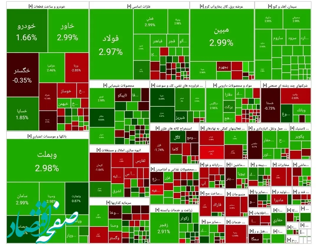 اعلام شاخص کل بورس امروز شنبه ۳ خرداد ۱۴۰۴ | سبزپوشی امروز بورس