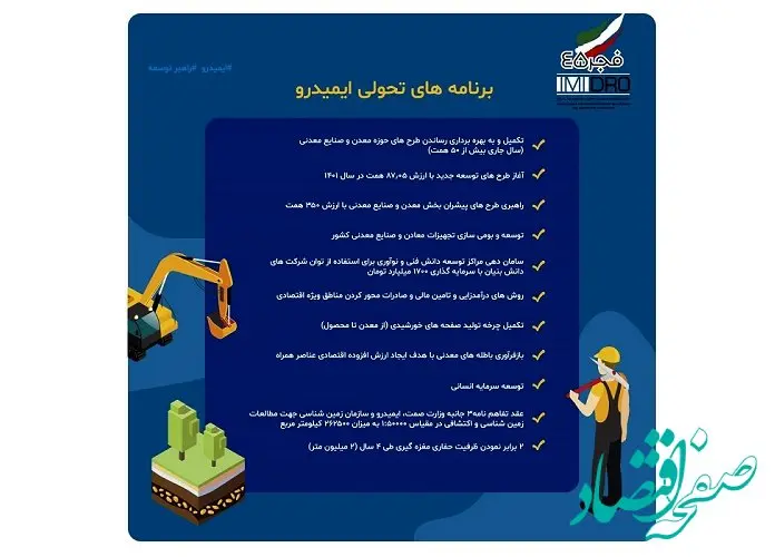 اینفوگرافی: ایمیدرو راهبرتوسعه