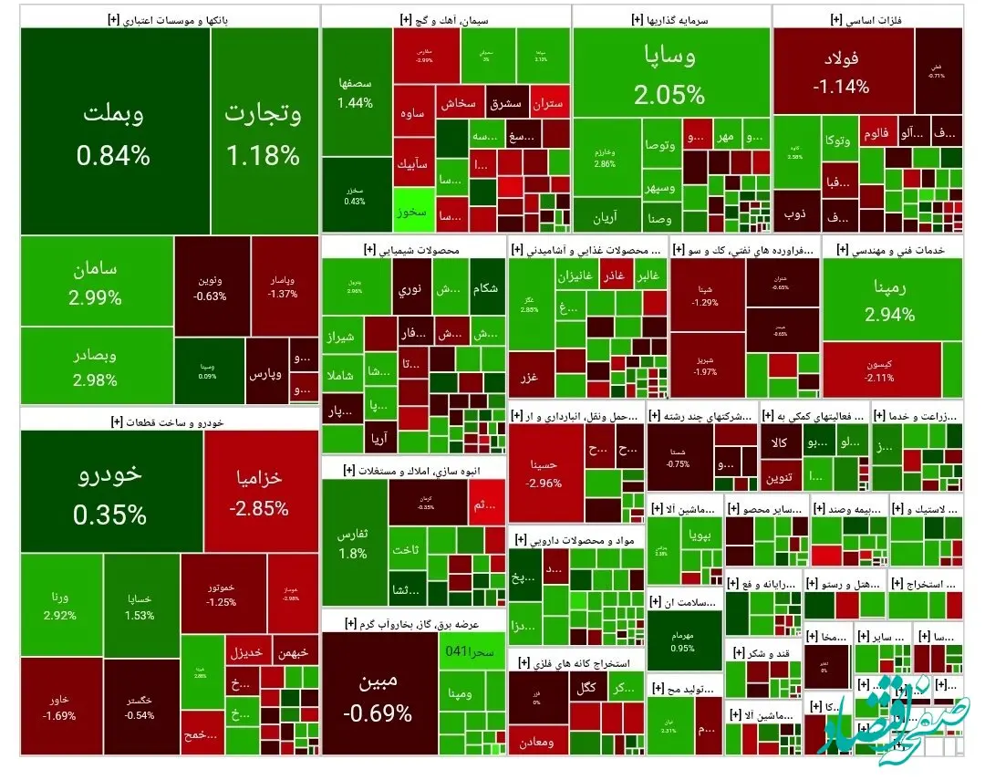 اعلام شاخص کل بورس امروز چهارشنبه ۷ خرداد ۱۴۰۴ | بورس با افت شاخص به کار خود پایان داد