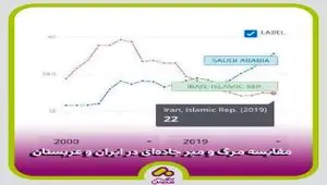 ارتقای فرهنگ ترافیکی؛ مسئولیتی که همه باید بر عهده بگیریم