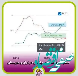 ارتقای فرهنگ ترافیکی؛ مسئولیتی که همه باید بر عهده بگیریم