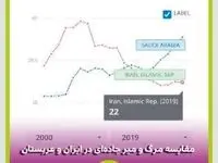 ارتقای فرهنگ ترافیکی؛ مسئولیتی که همه باید بر عهده بگیریم