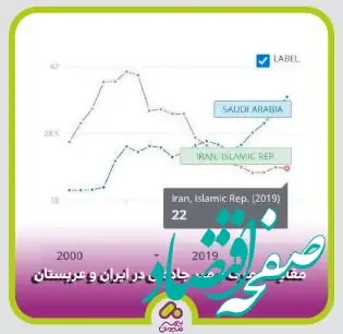 ارتقای فرهنگ ترافیکی؛ مسئولیتی که همه باید بر عهده بگیریم