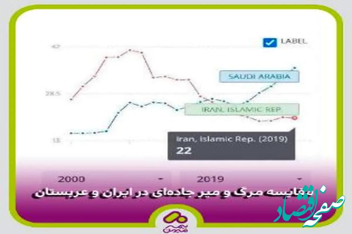 ارتقای فرهنگ ترافیکی؛ مسئولیتی که همه باید بر عهده بگیریم