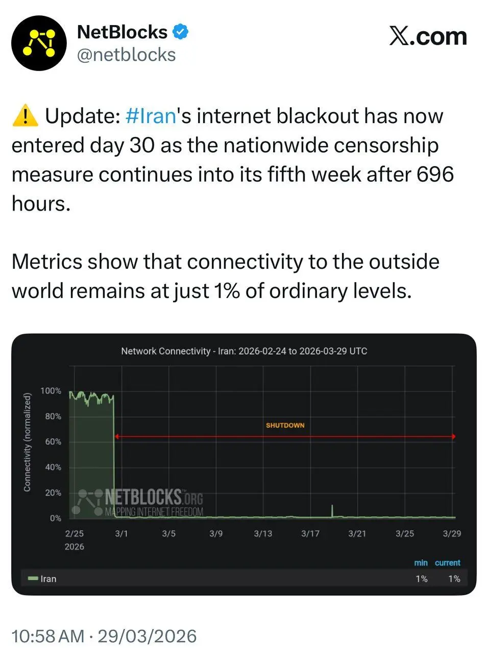 اینترنت چه زمانی وصل می‌شود؟