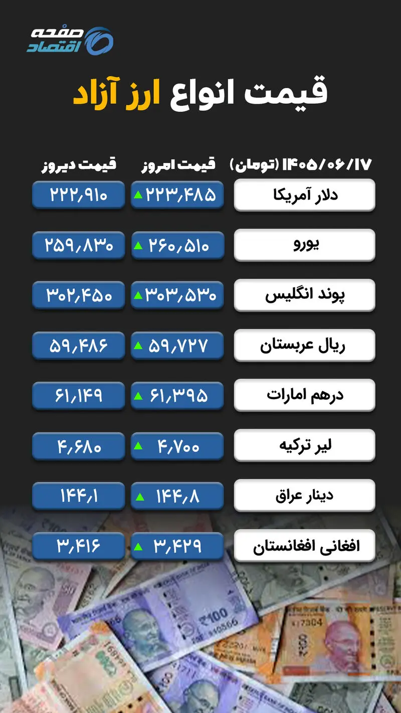 ارز آزاد copy
