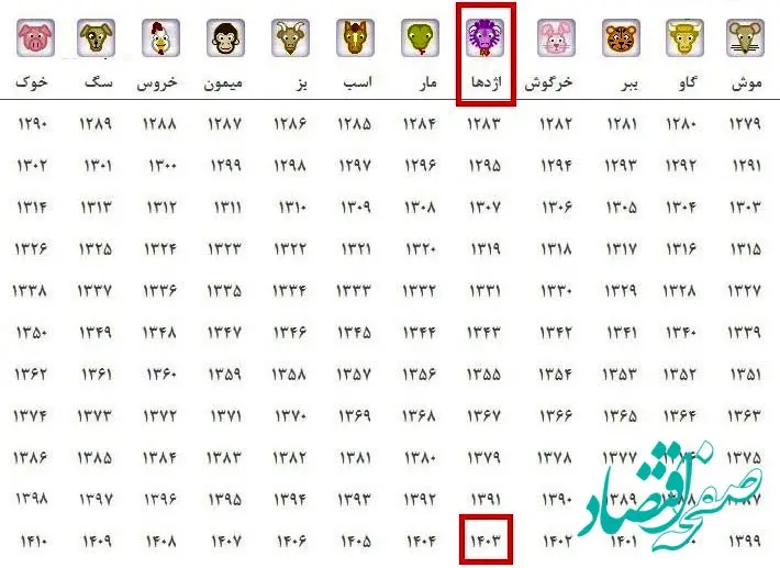 حیوان سال ۱۴۰۳ چیست همراه با طالع بینی آن