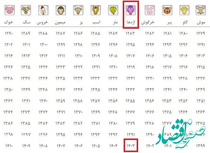 حیوان سال ۱۴۰۳ چیست همراه با طالع بینی آن