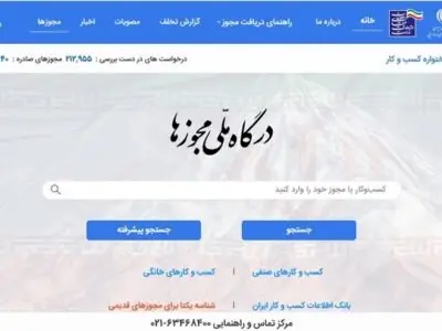 همه سامانه های بانک ایران زمین در سال۱۴۰۲