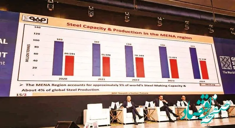 حضور فعال گروه فولاد مبارکه در بزرگ‌ترین کنفرانس بین‌المللی فولاد و مواد اولیه خاورمیانه