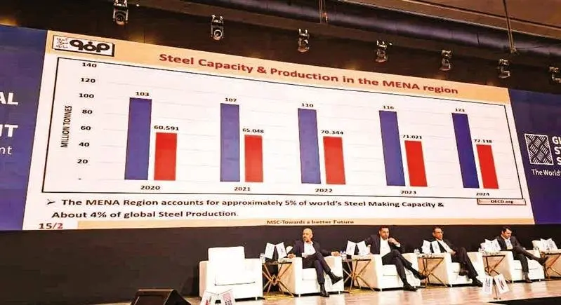 حضور فعال گروه فولاد مبارکه در بزرگ‌ترین کنفرانس بین‌المللی فولاد و مواد اولیه خاورمیانه