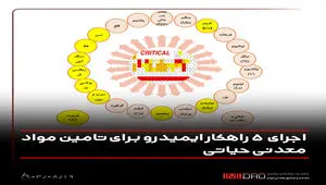 اجرای 5 راهکار ایمیدرو برای تامین مواد معدنی حیاتی