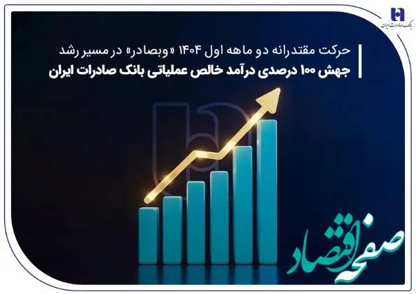 جهش ۱۰۰ درصدی درآمد خالص عملیاتی بانک صادرات ایران