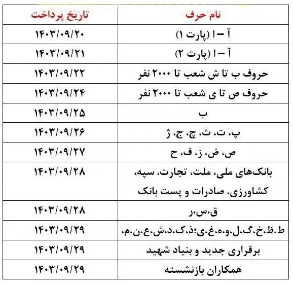 واریز حقوق بازنشستگان در دی ماه+جدول