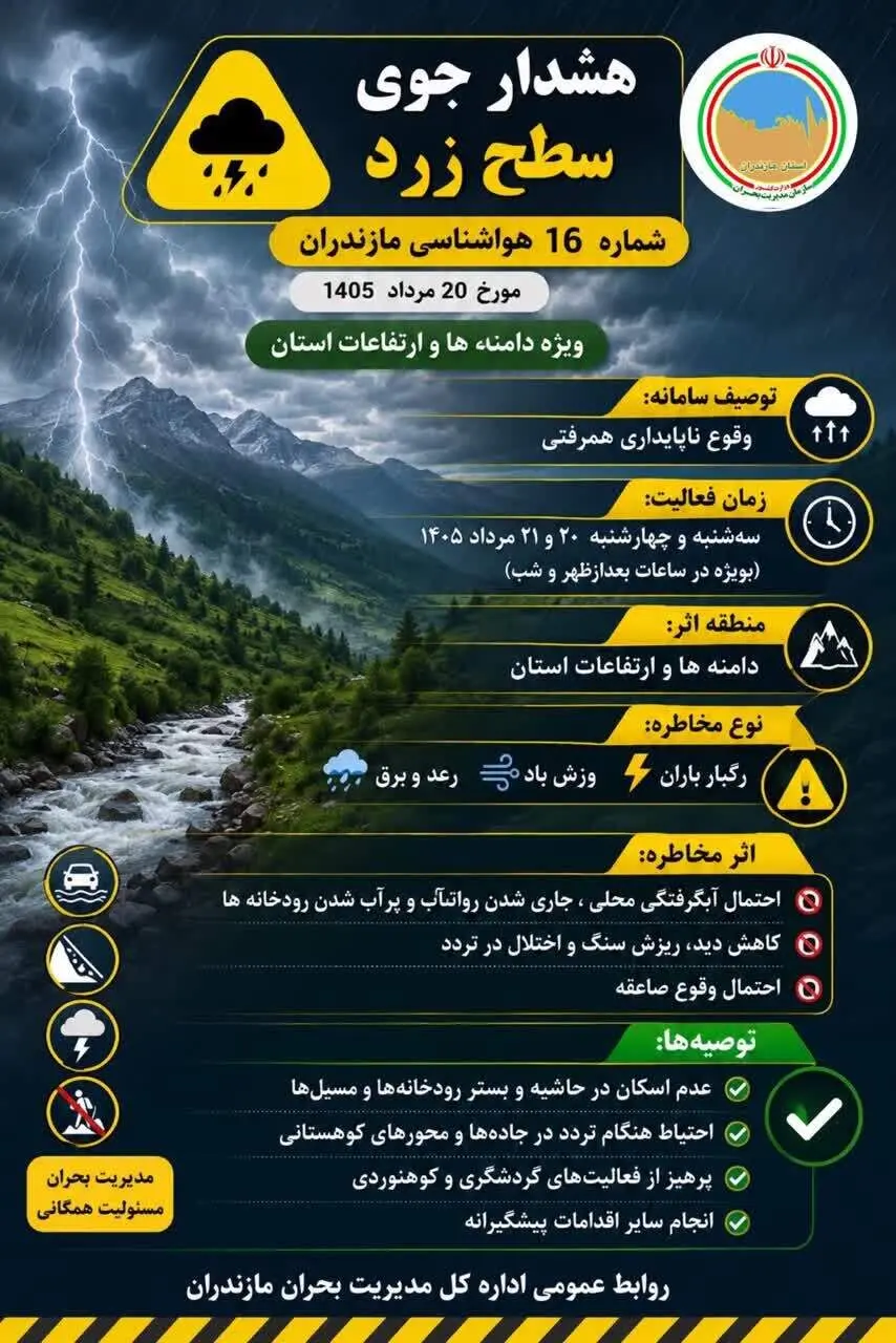 هشدار وقوع سیلاب در حاشیه رودخانه‌های استان مازندران