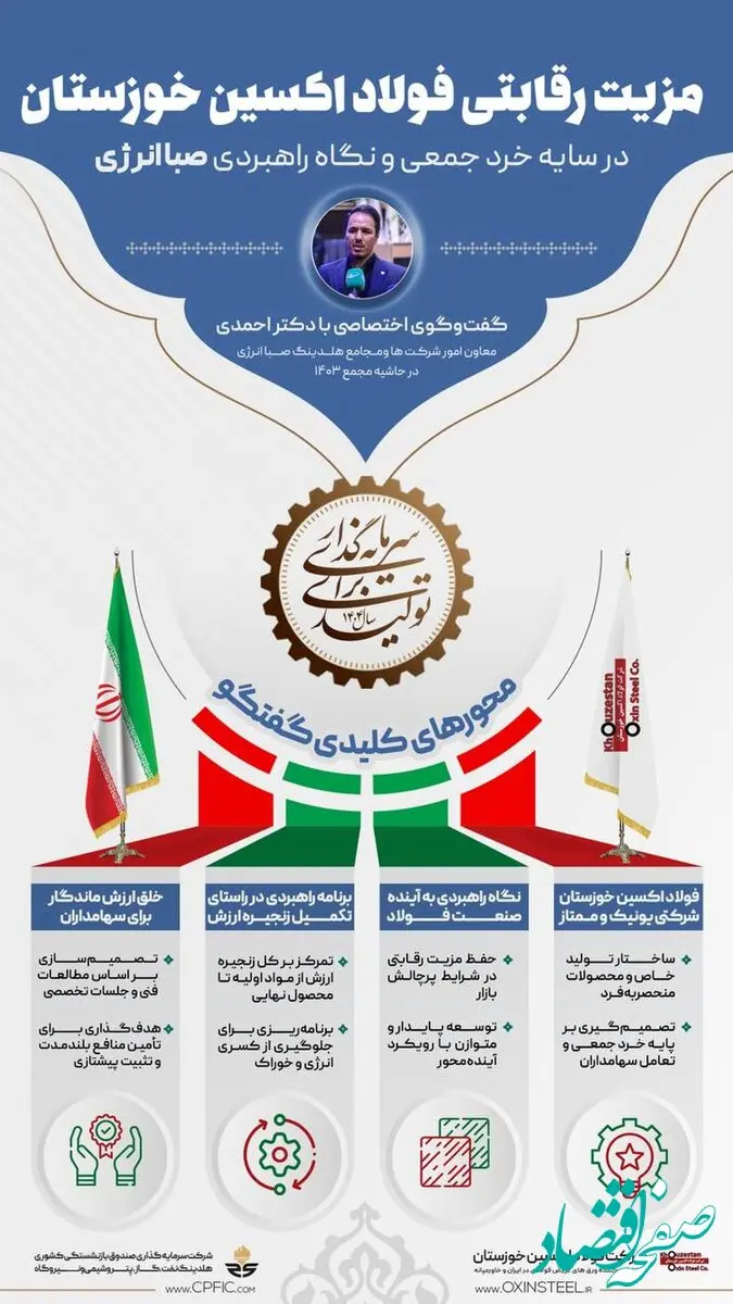 اینفوگرافی | گفت‌وگوی اختصاصی با دکتر احمدی، معاون امور شرکت‌ها و مجامع هلدینگ صباانرژی، در حاشیه مجمع سالیانه ۱۴۰۳