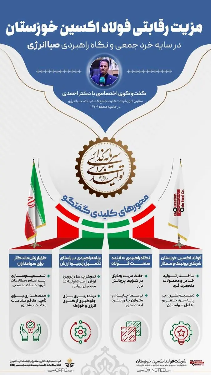 اینفوگرافی | گفت‌وگوی اختصاصی با دکتر احمدی، معاون امور شرکت‌ها و مجامع هلدینگ صباانرژی، در حاشیه مجمع سالیانه ۱۴۰۳