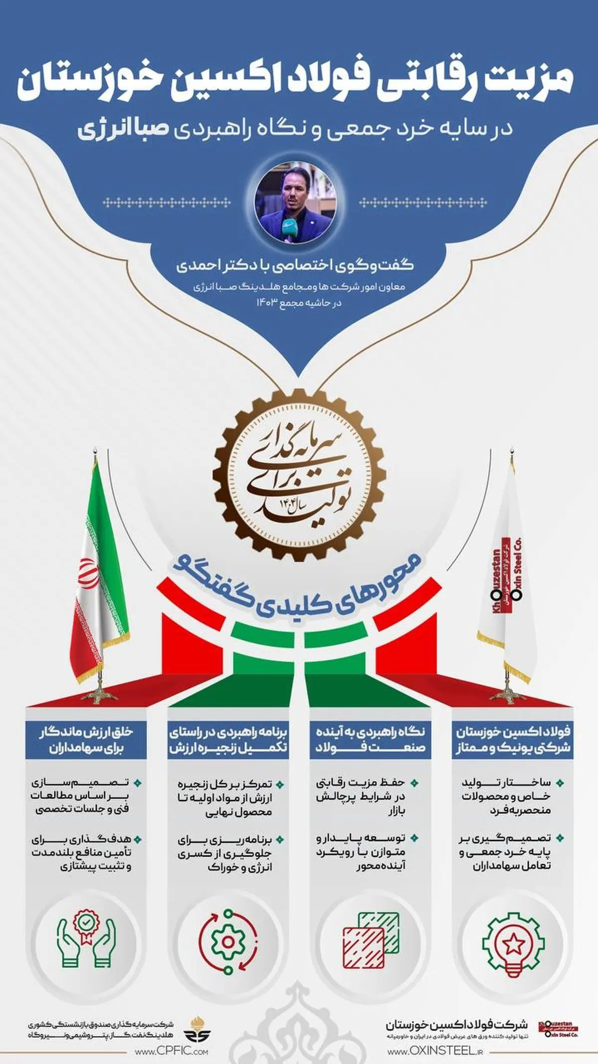 اینفوگرافی | گفت‌وگوی اختصاصی با دکتر احمدی، معاون امور شرکت‌ها و مجامع هلدینگ صباانرژی، در حاشیه مجمع سالیانه ۱۴۰۳