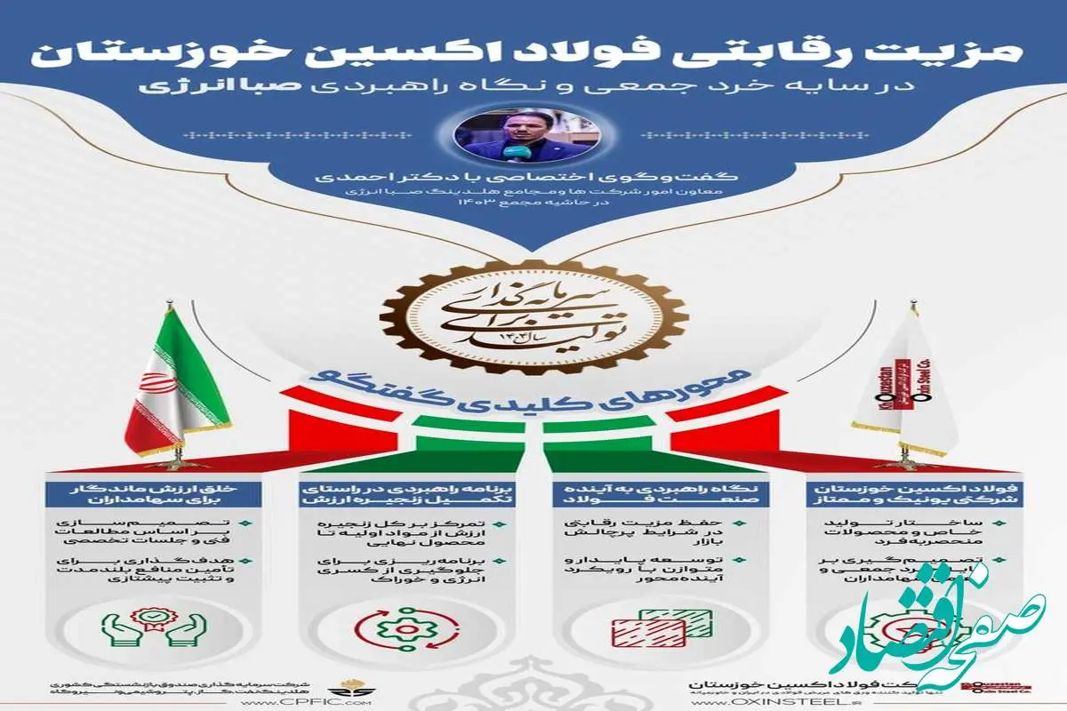 اینفوگرافی | گفتوگوی اختصاصی با دکتر احمدی، معاون امور شرکتها و مجامع هلدینگ صباانرژی، در حاشیه مجمع سالیانه ۱۴۰۳