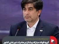 گروه فولاد مبارکه پیشتاز در صادرات غیر نفتی کشور
