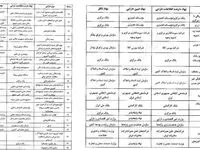 گواهی سپرده کالایی بورس کالا وثیقه تسهیلات بانکی می‌شود