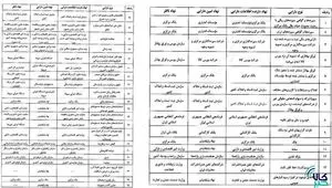 گواهی سپرده کالایی بورس کالا وثیقه تسهیلات بانکی می‌شود