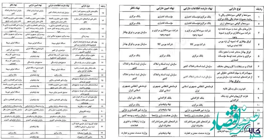 گواهی سپرده کالایی بورس کالا وثیقه تسهیلات بانکی می‌شود