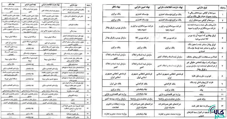 گواهی سپرده کالایی بورس کالا وثیقه تسهیلات بانکی می‌شود
